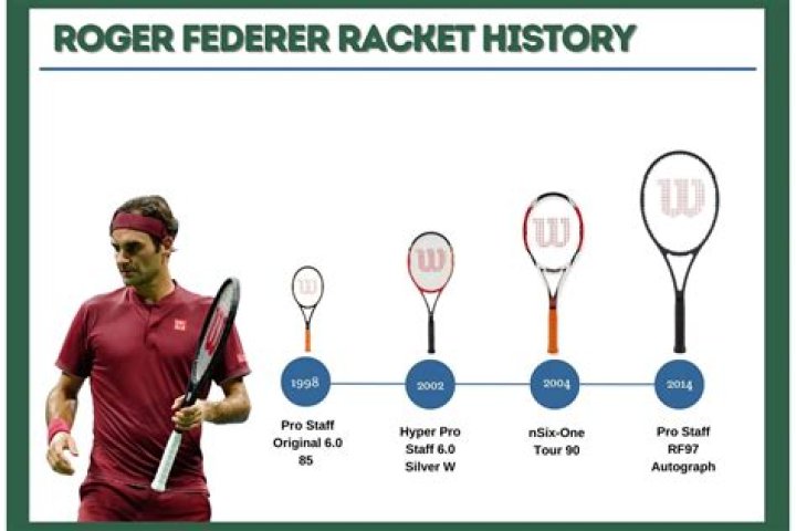 How does Federer spin his racket?