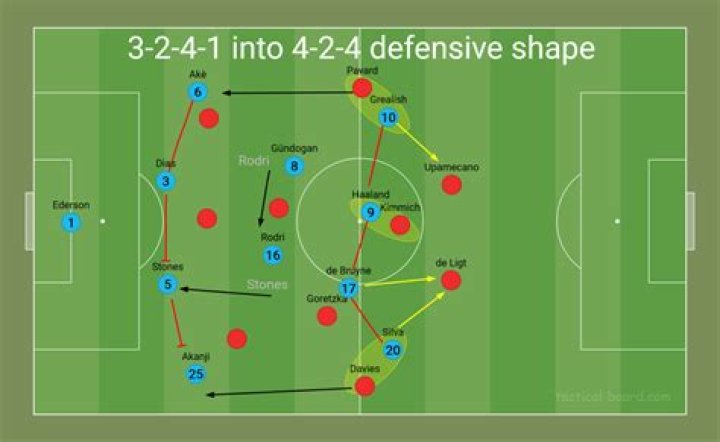 Is 3 at the back defensive?