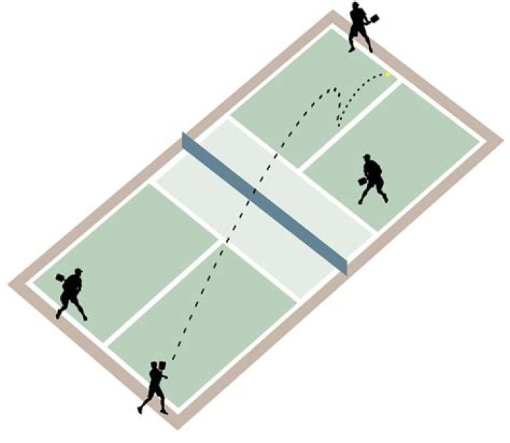 What are the 3 rules of a pickleball serve?