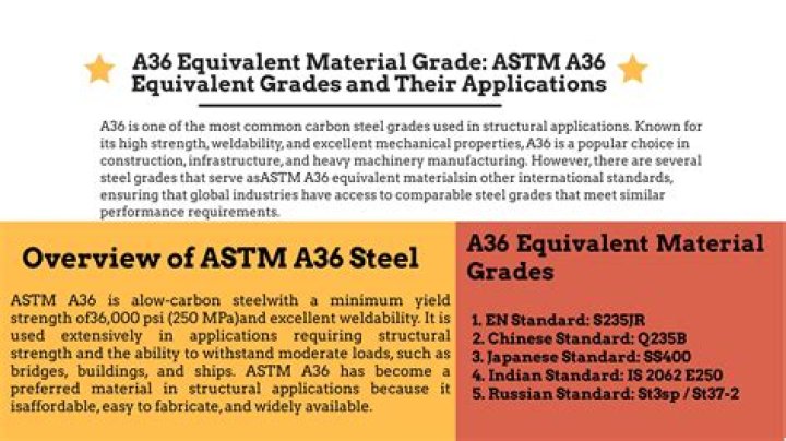 What does ASTM SEI mean?