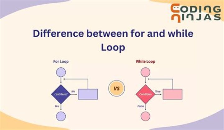 What is the difference between a toe loop and a flip?
