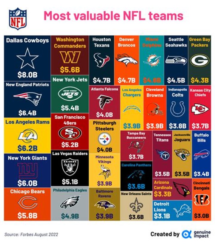 What NFL team has the best defense?