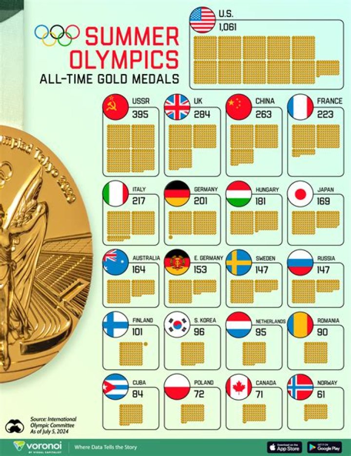 Which American wrestler has the most gold medals?