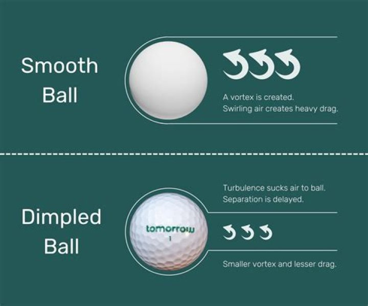Why do golf balls have dimples?